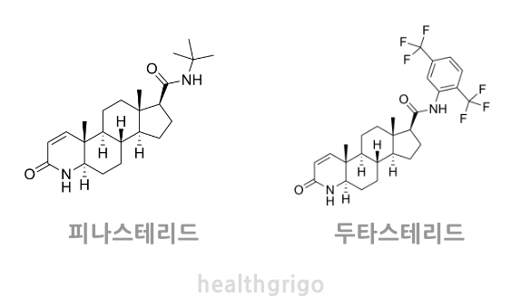 5-alpha reductase inhibitors