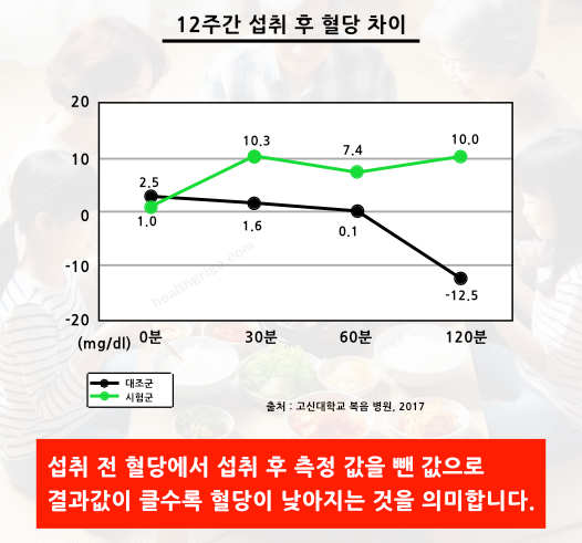 미숙여주주정추출분말 효능