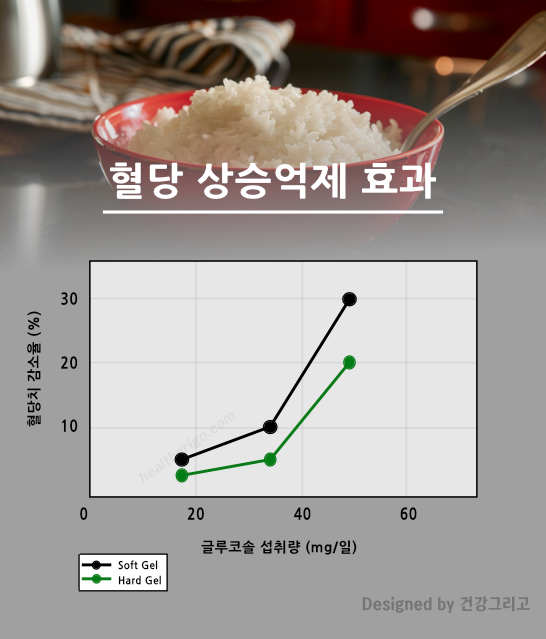 혈당 영양제 천당원 효과 당뇨 예방