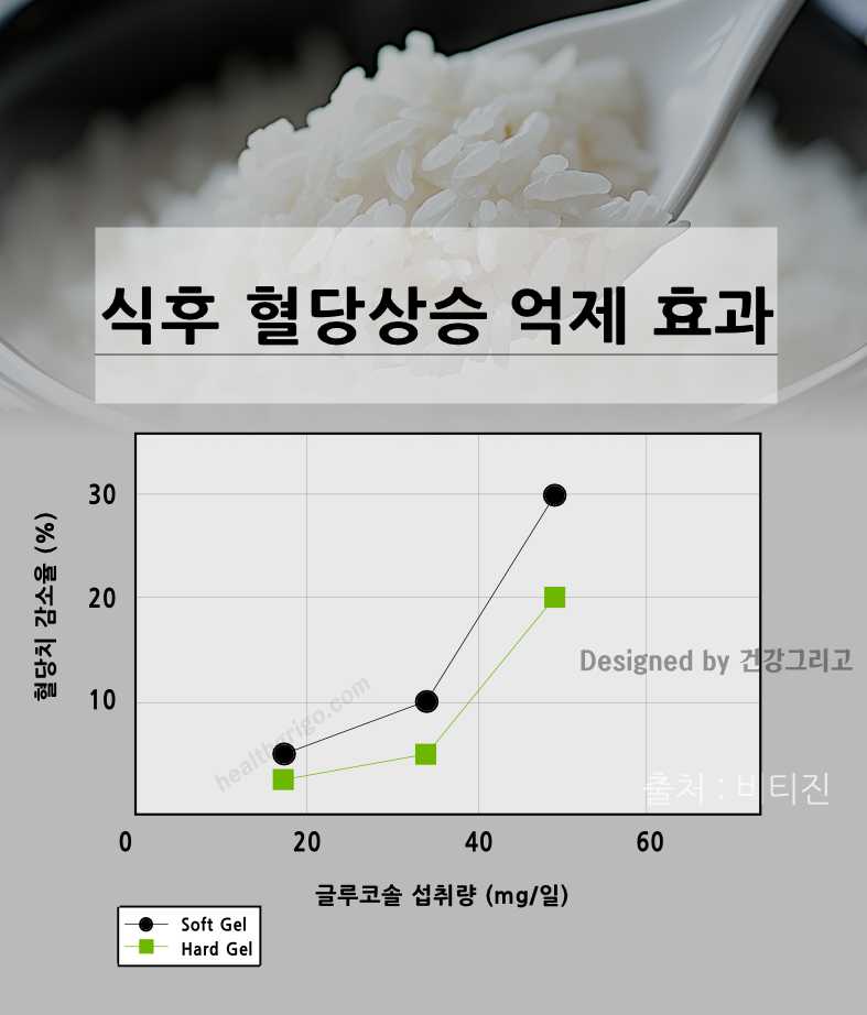 고려원당당력 바나바잎추출물 당뇨 개선 효과
